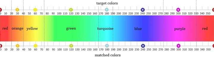 color matching color blind test